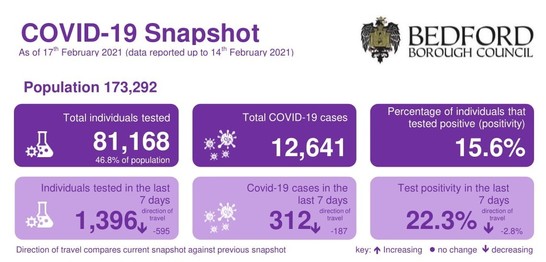 weekly covid snapshot 