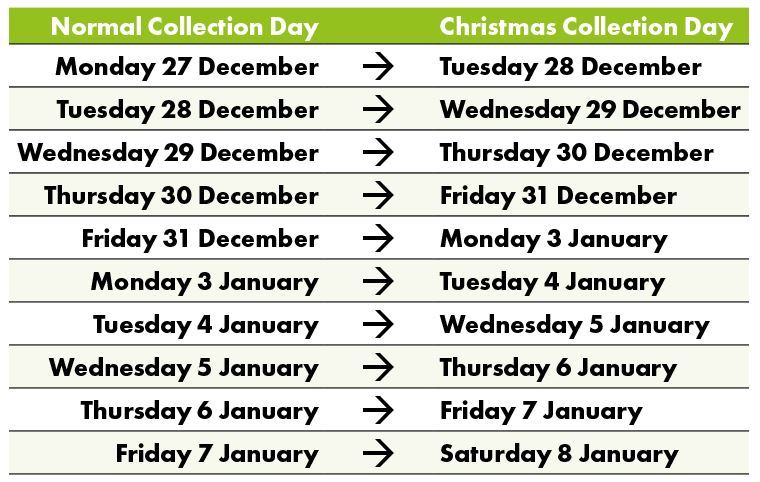 Check Your Bin Collections Over Christmas And Top Recycling Tips