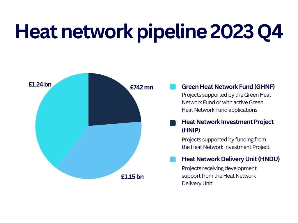 Pie chart of 2023 Q4 pipeline by scheme