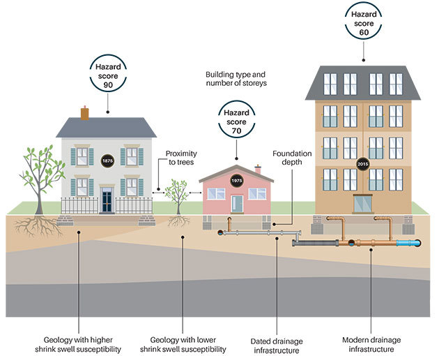 Property Subsidence Assessment illustration
