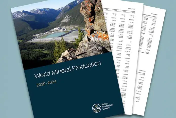 World Mineral Production 2020 to 2024