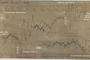 Labelled image of the magnetic trace recorded on photographic paper at Greenwich Observatory (London) on 18 October 1848. 