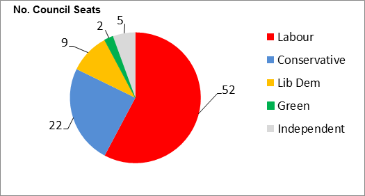 Political composition