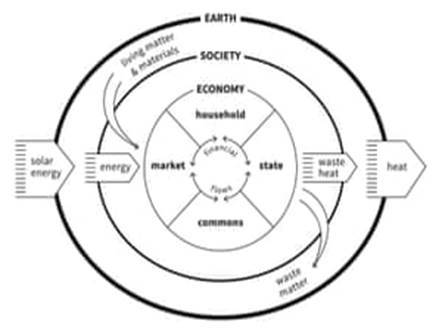 Circular economy graphic