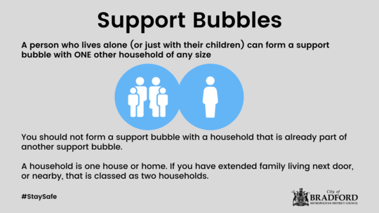 Support Bubble