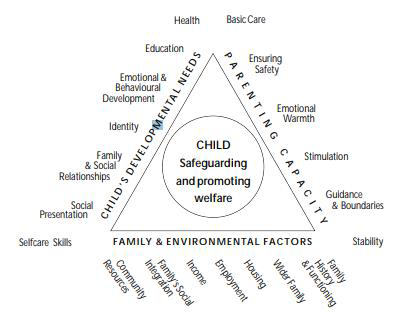 Safer Bradford child needs training visual