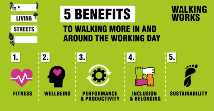 Walking Works Image