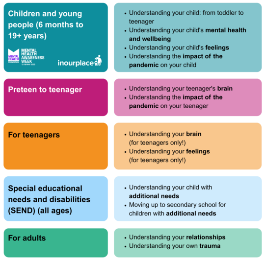 In Our Place courses - shows a list of courses. To read the list please visit the links provided.