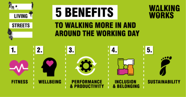 Benefits of Walking