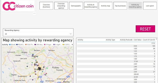 Citizen Coin Dashboard