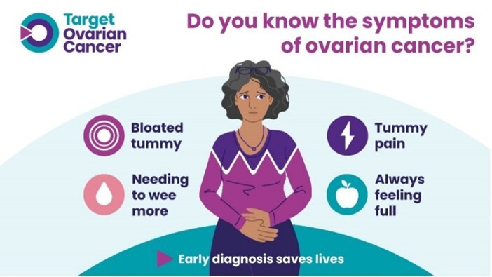Ovarian Cancer Awareness