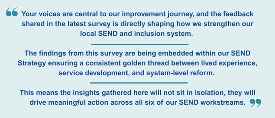 Survey results