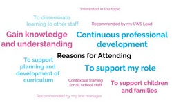 Staff CPD