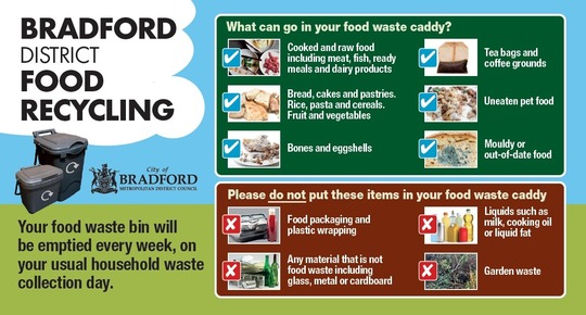 Food waste sticker