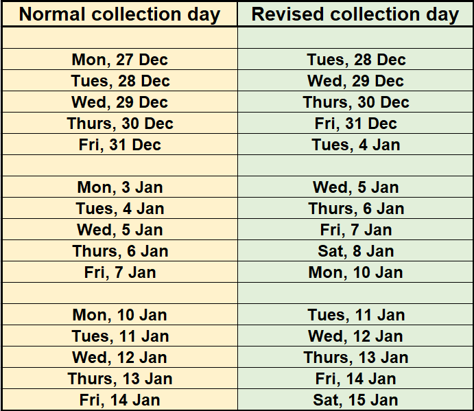 Christmas collection dates