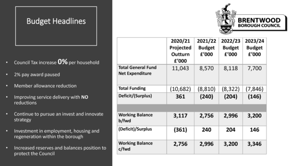Budget 2021 Budget Headlines