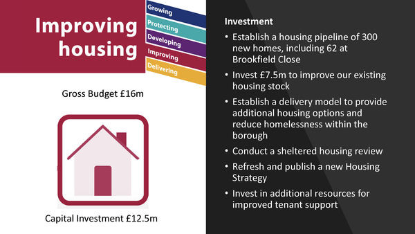 Budget 2021 Improving Housing