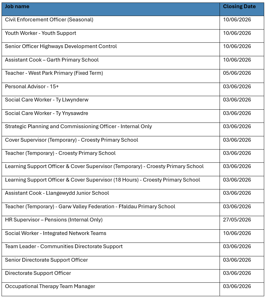 job board 20th