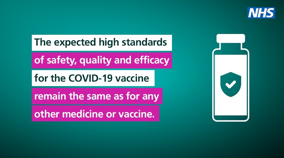 The expected high standards of safety , quality and efficacy for COVID019 remain the same as for any other medicine or vaccine