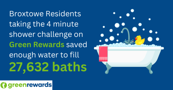 A bubble bath and text 'Broxtowe Residents taking the 4 minute shower challenge on Green Rewards saved enough water to fill 27,632 baths'