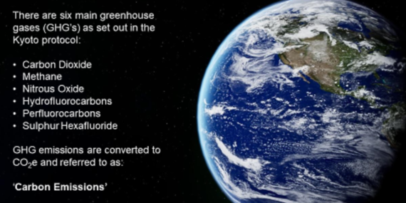 Climate Change Carbon Emissions CO2e explanation