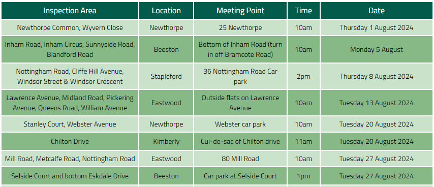 August Neighbourhood Inspections Table