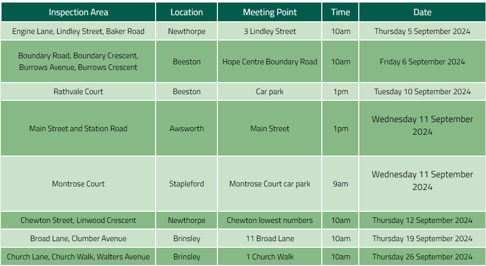 September Neighbourhood Inspection Table