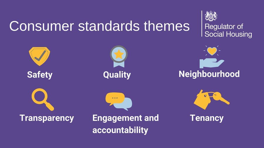 Regulator of Social Housing