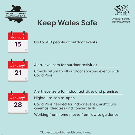 Keep Wales Safe