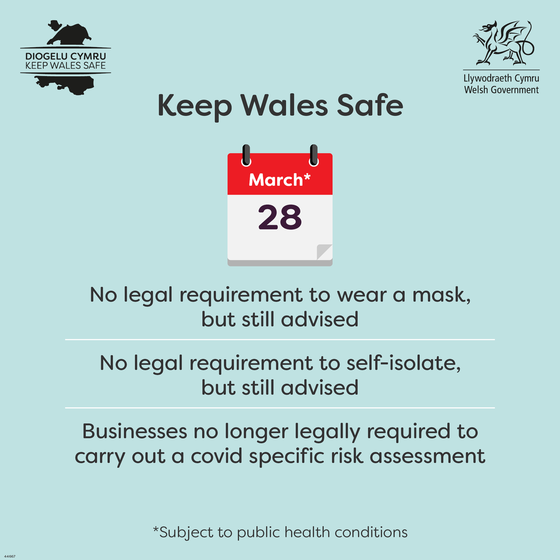 Welsh Government - Latest COVID update