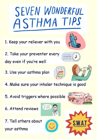 Asthma tips