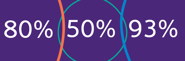 %
