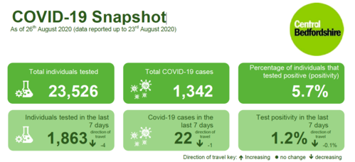 COVID019 snapshot up to 23 August