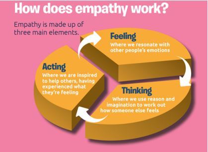 empathy chart