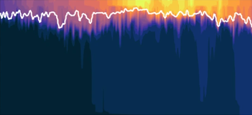 Temperature profile