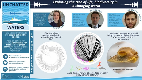 biodiversity episode description and photo of podcast guests