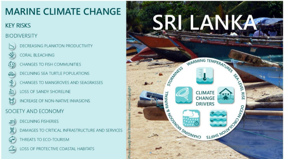 Sri Lanka science spotlight