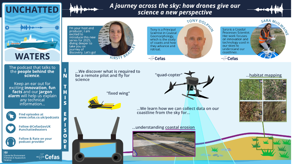 Drone podcast