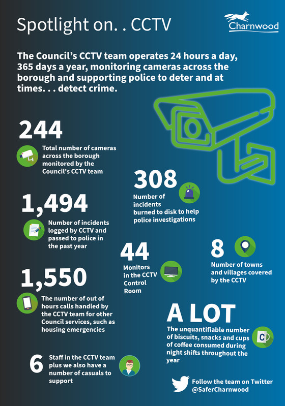 Eyes in the sky – how CCTV helps keep people safe in Charnwood