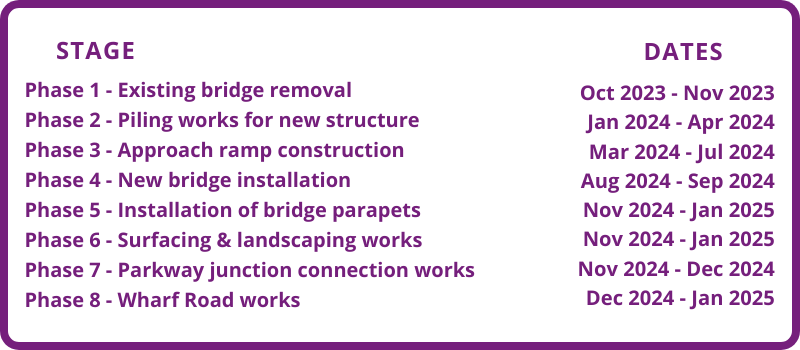 Indicative programme of works