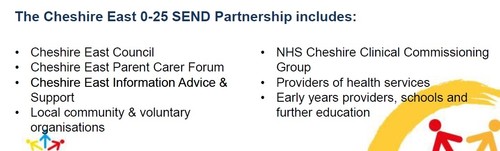 Partnership list banner