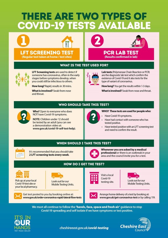 Explainer table - difference between LFT & PCR - Hi-Res version