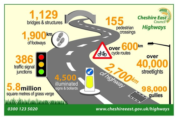 Updated highways asset infographic