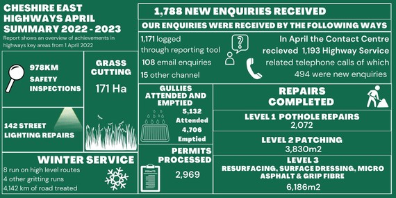April infographic 2022
