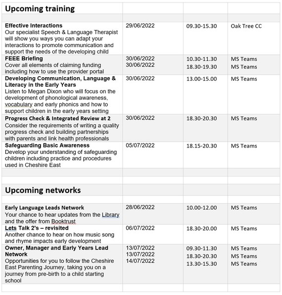 Training dates
