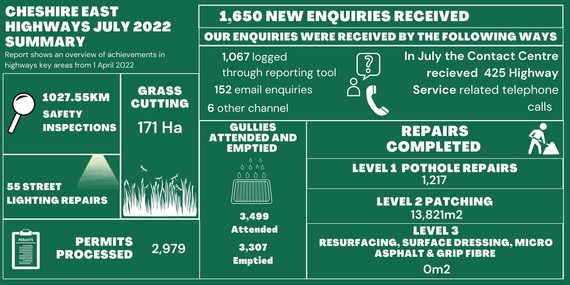 July highways summary