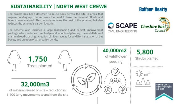 Sustainability graphic