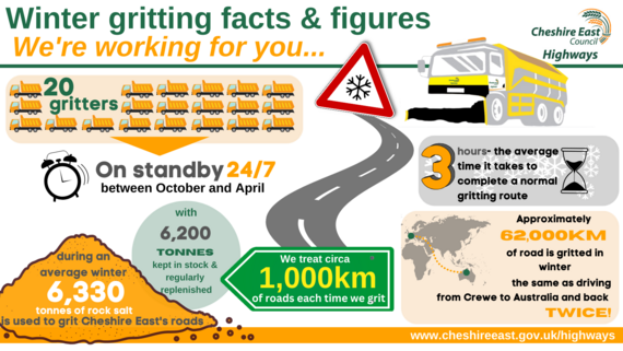 Winter gritting figures updated
