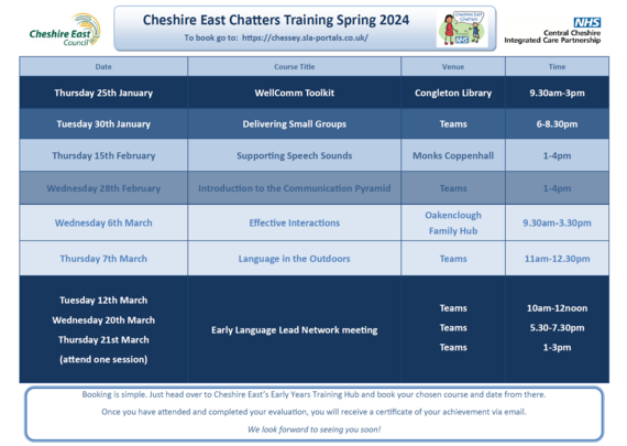 Cheshire East Chatters