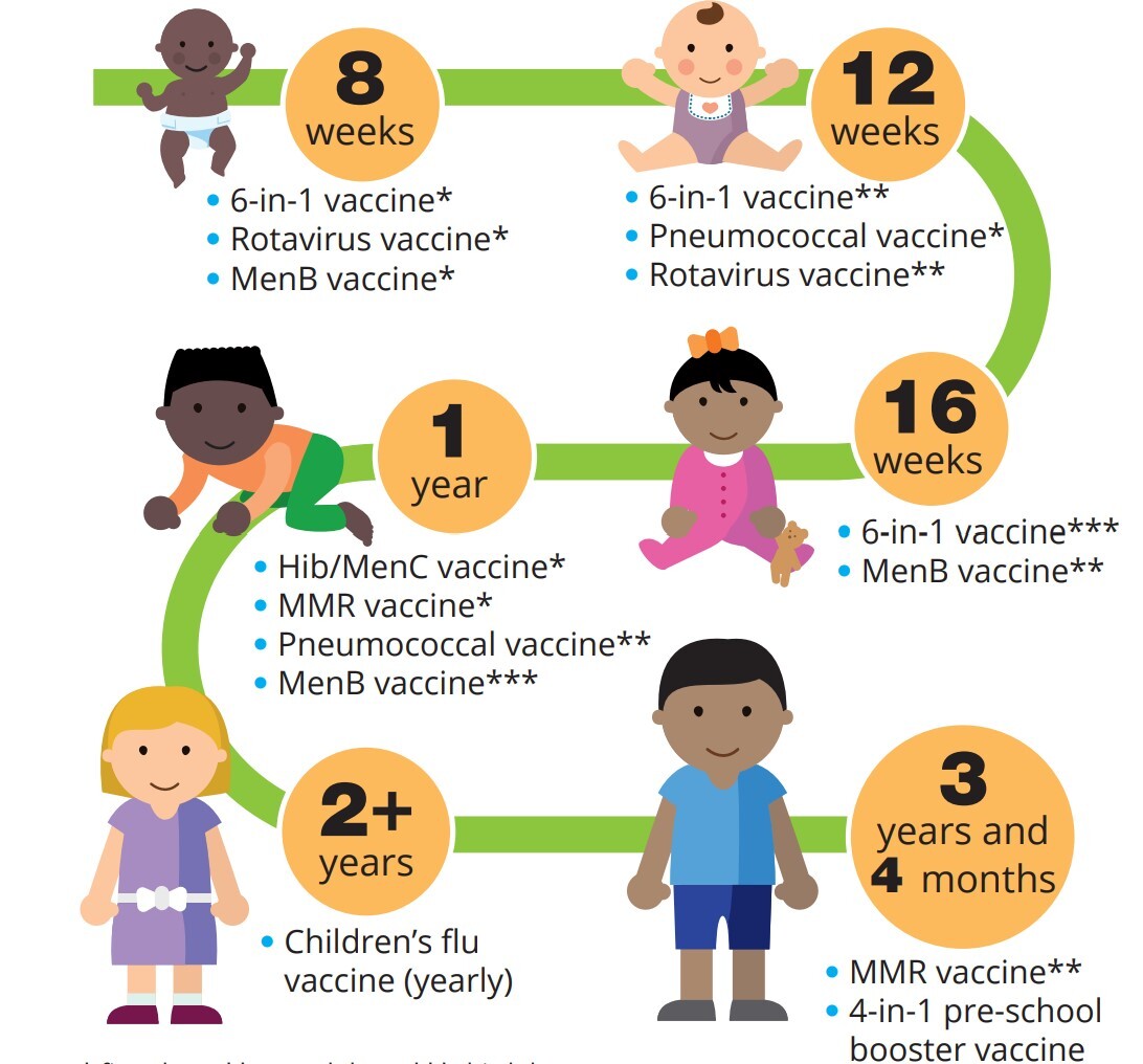 Preschool Vaccination Schedule